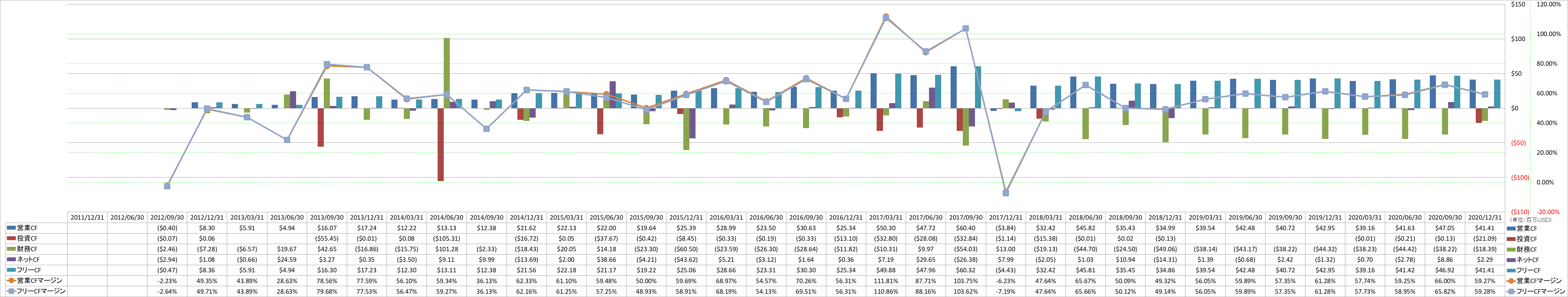 all-cash-flow