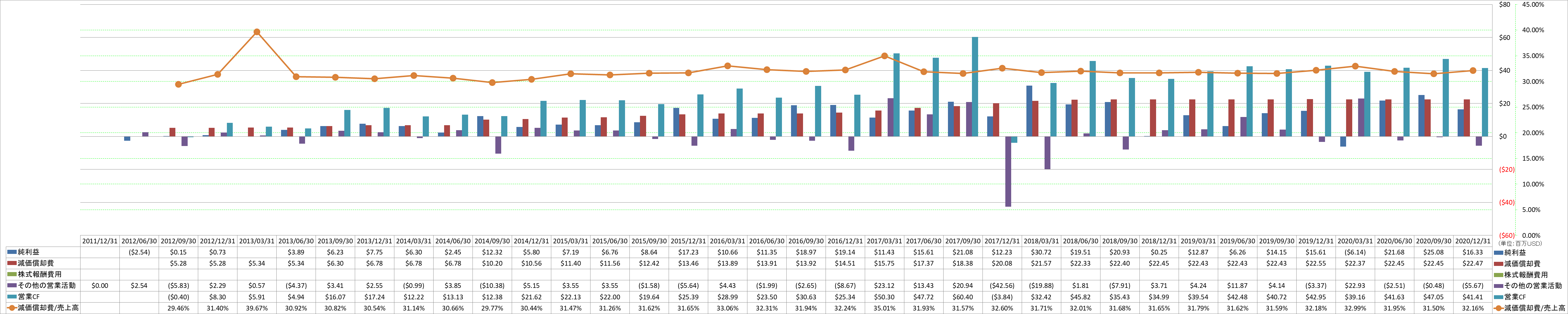 operating-cash-flow