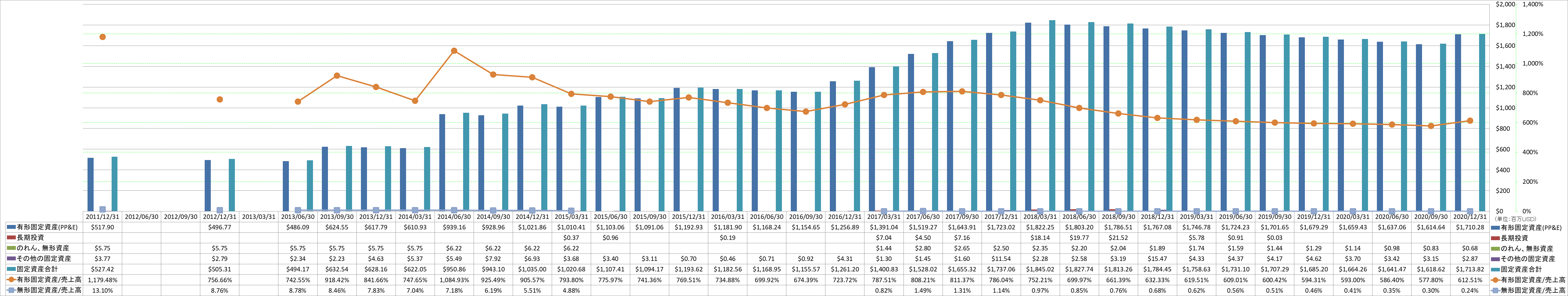 long-term-assets