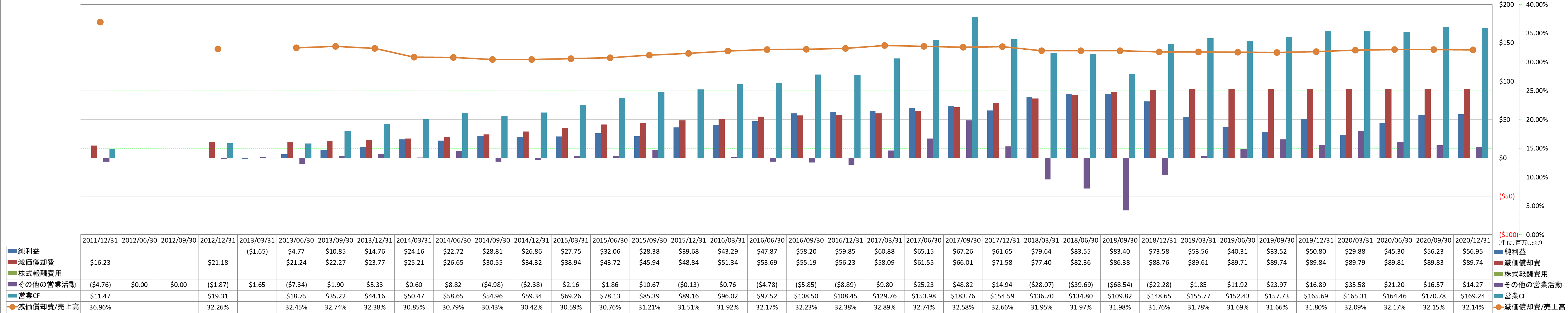 operating-cash-flow