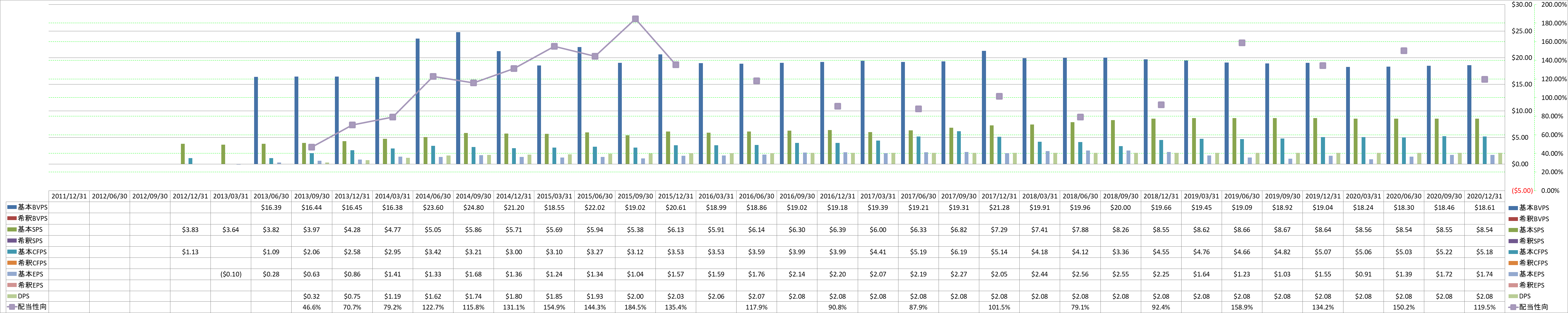 per-share-data-1