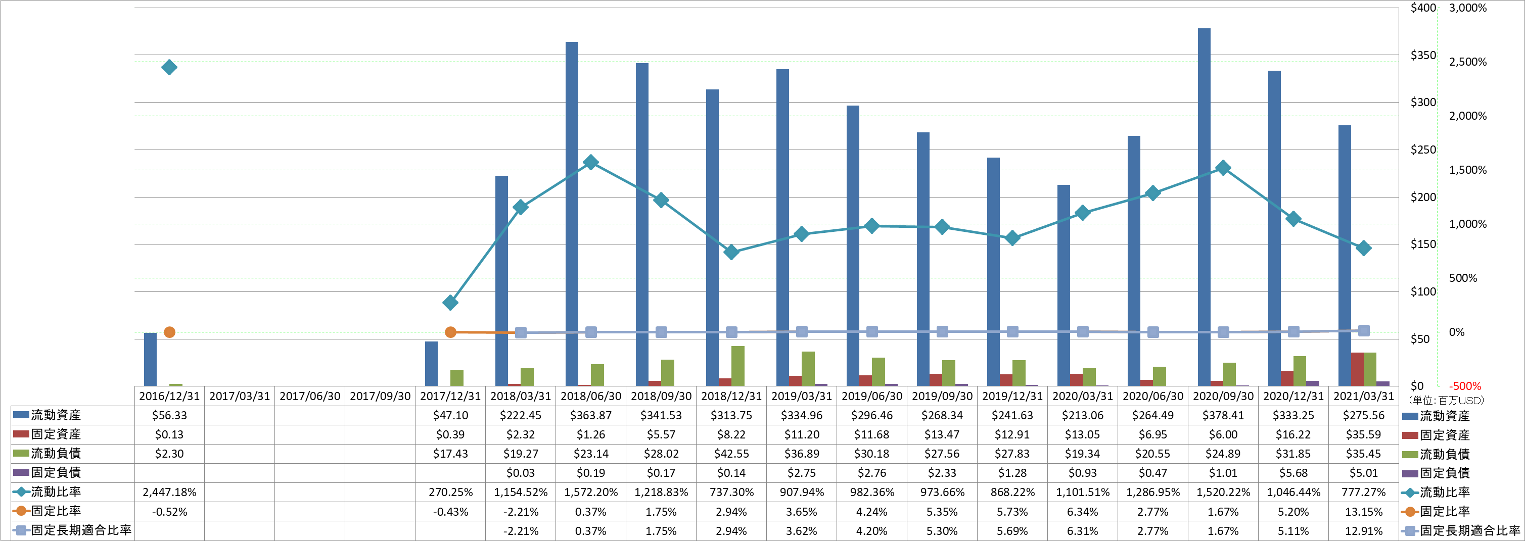 financial-soundness-2