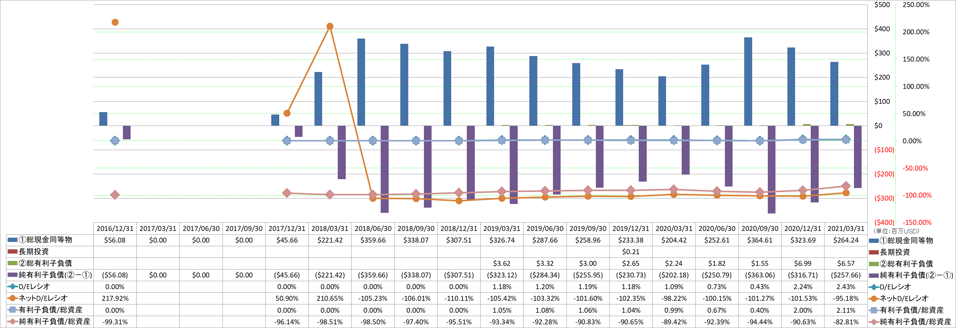 financial-soundness-3