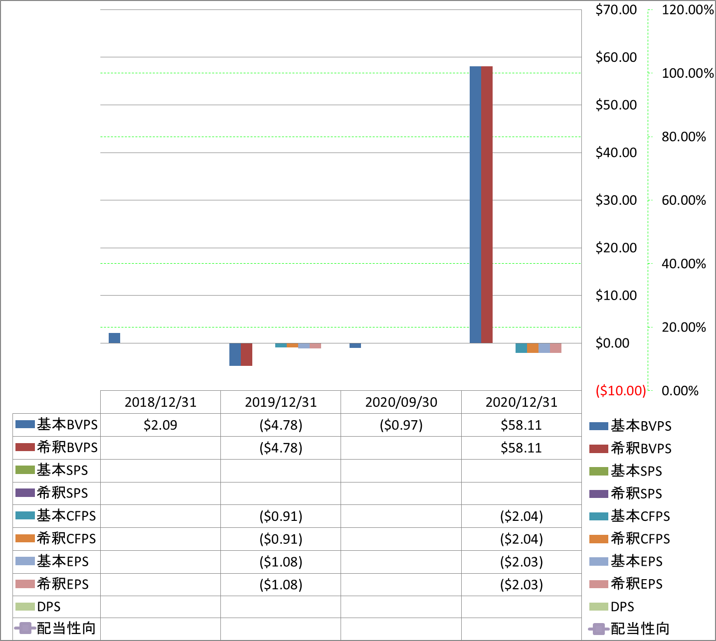 per-share-data-1