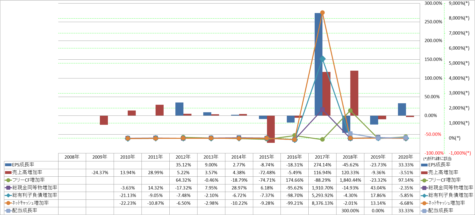 growth-rate