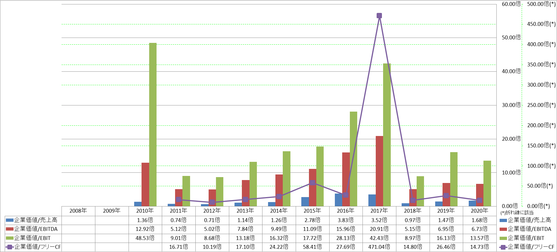 per-share-data-4