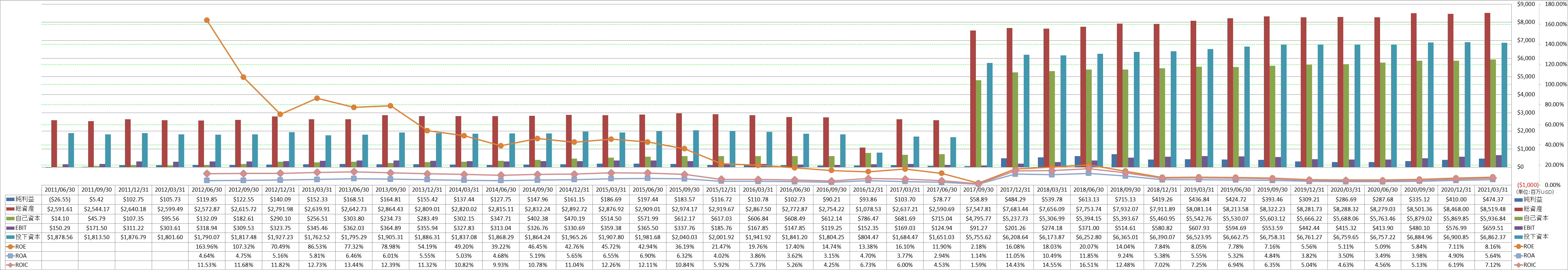 profitability-2