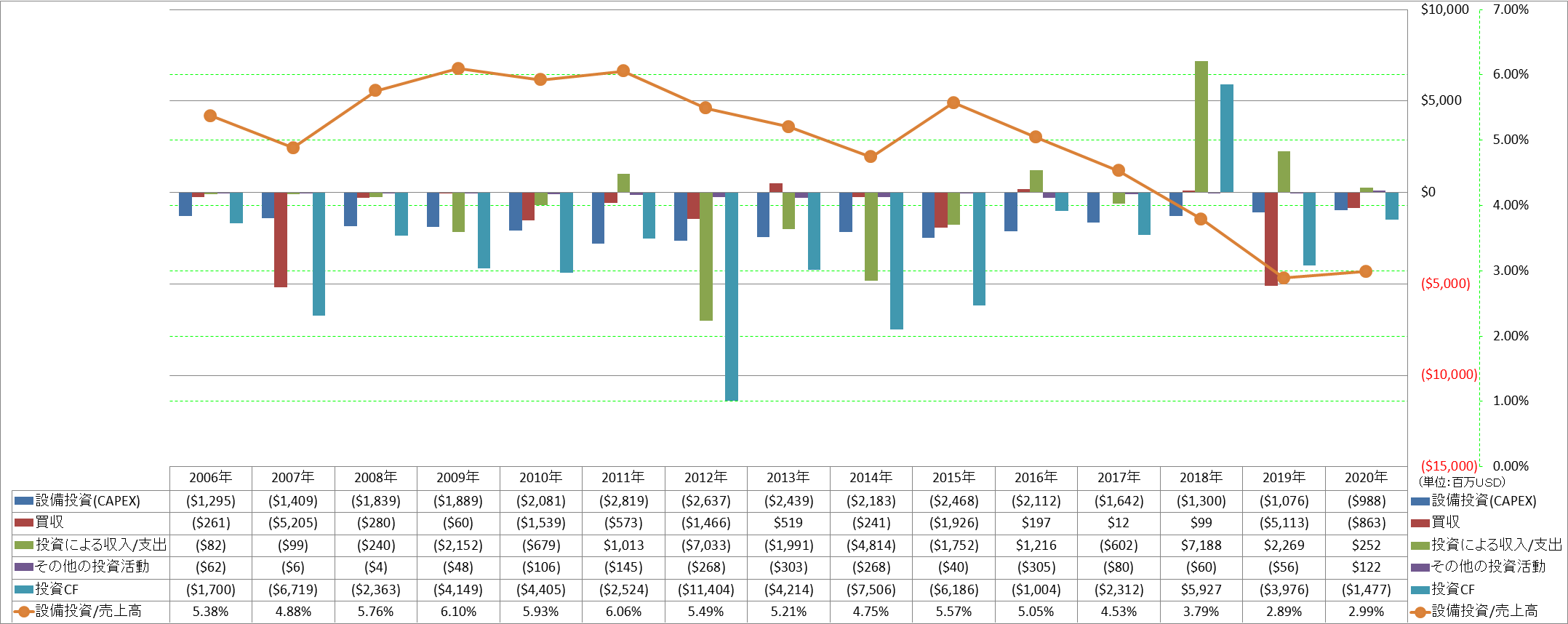 investing-cash-flow