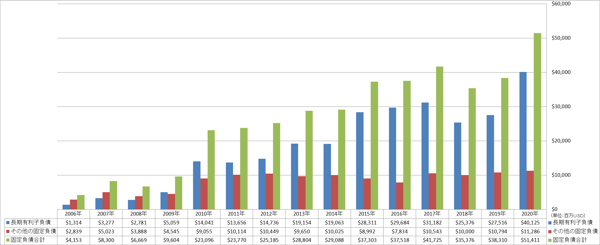 long-term-liabilities