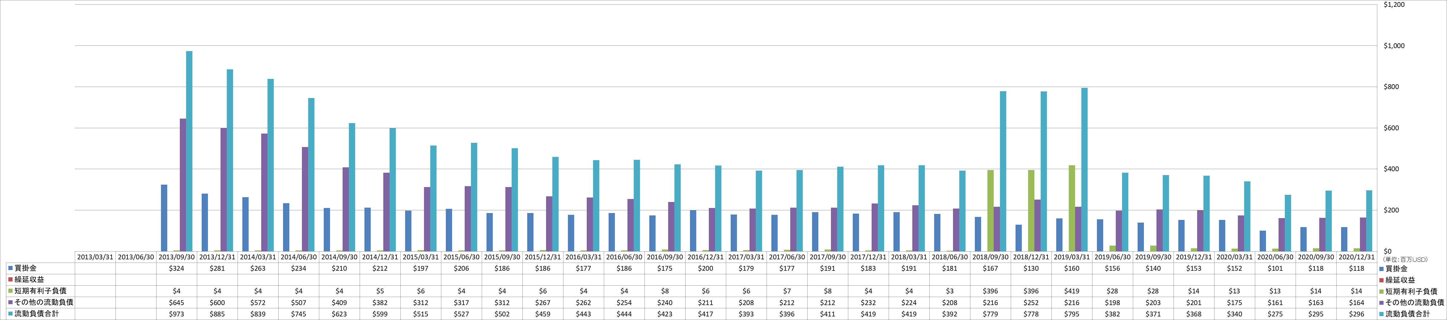 current-liabilities