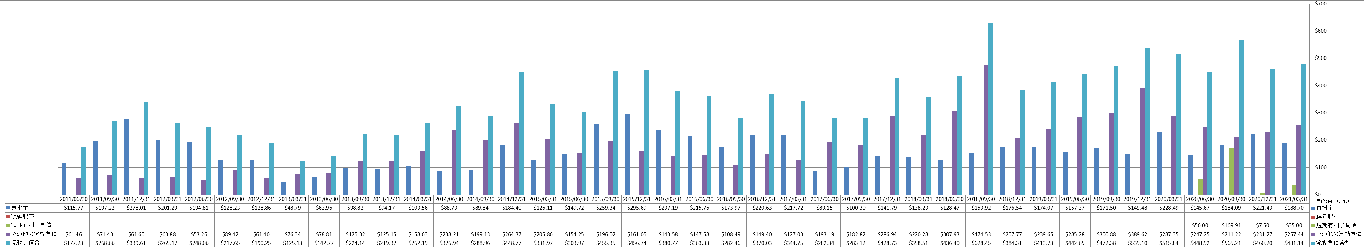 current-liabilities