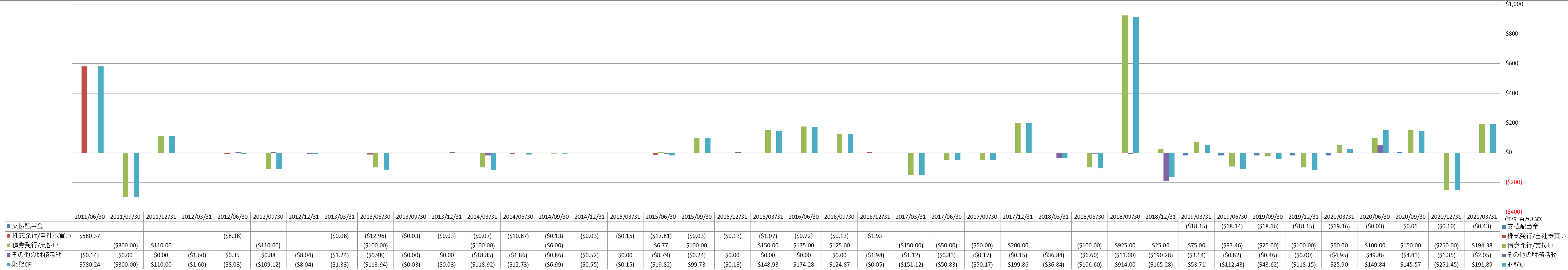 financing-cash-flow