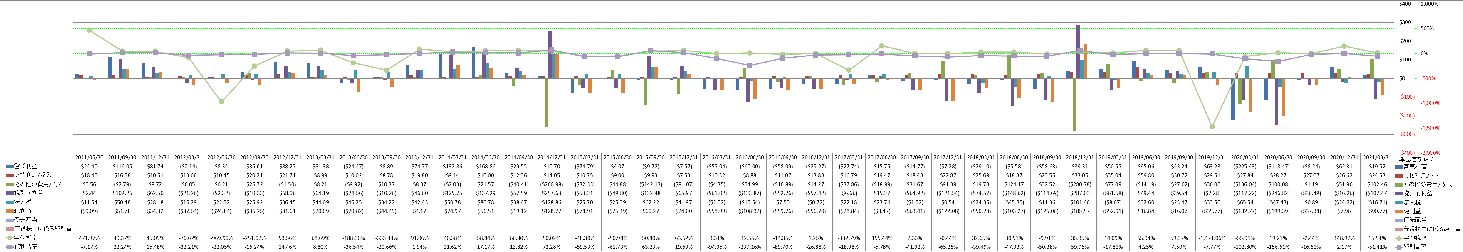 net-income