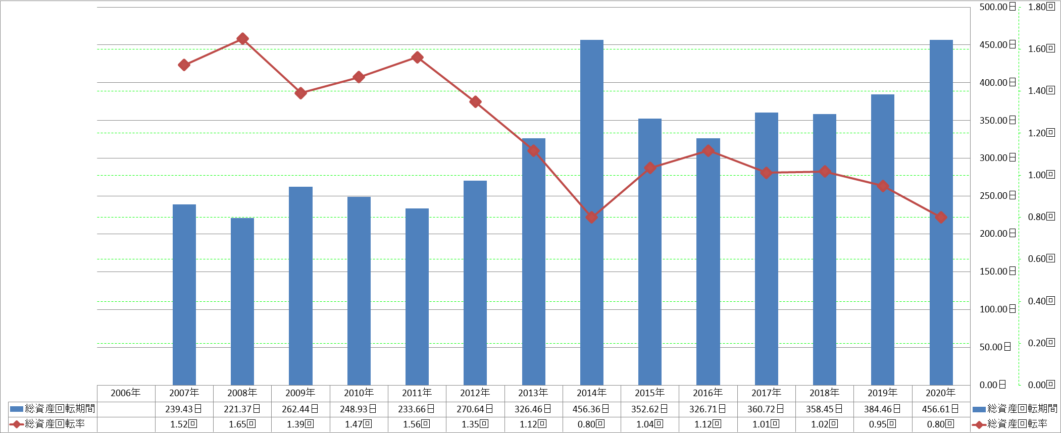 total-assets-turnover