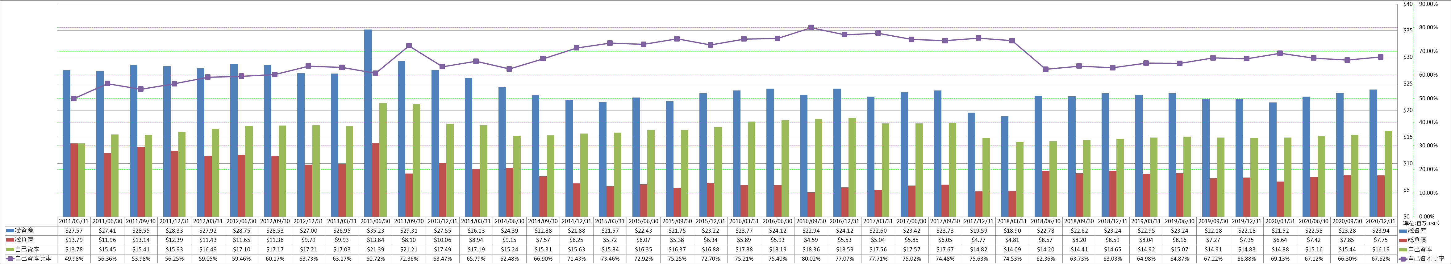 financial-soundness-1