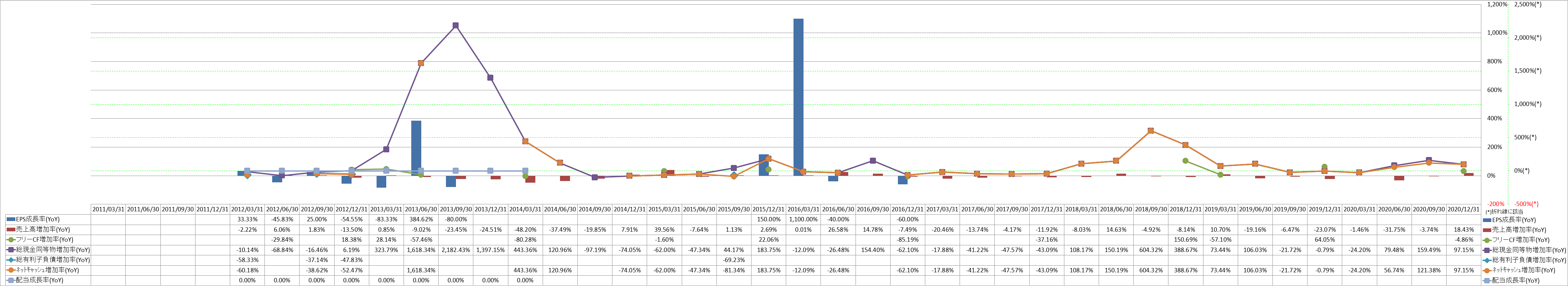 growth-rate