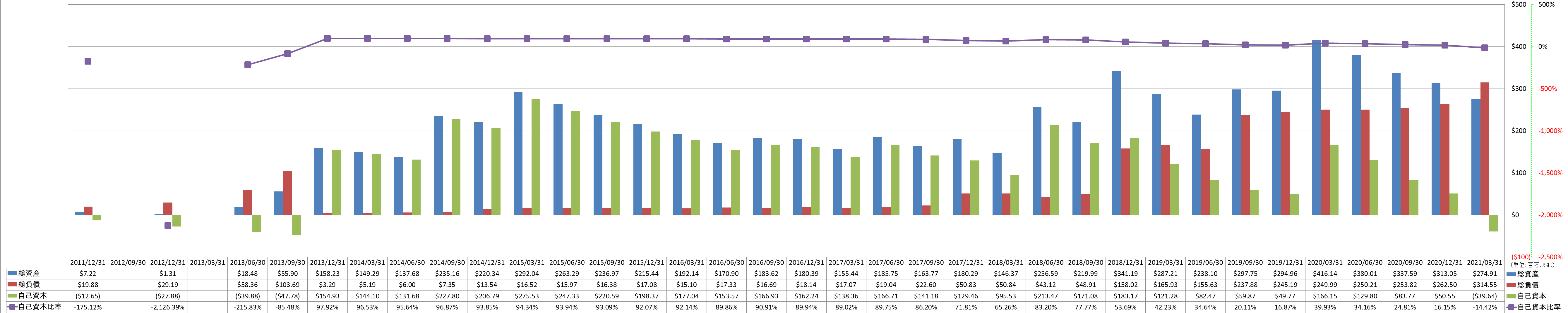 financial-soundness-1