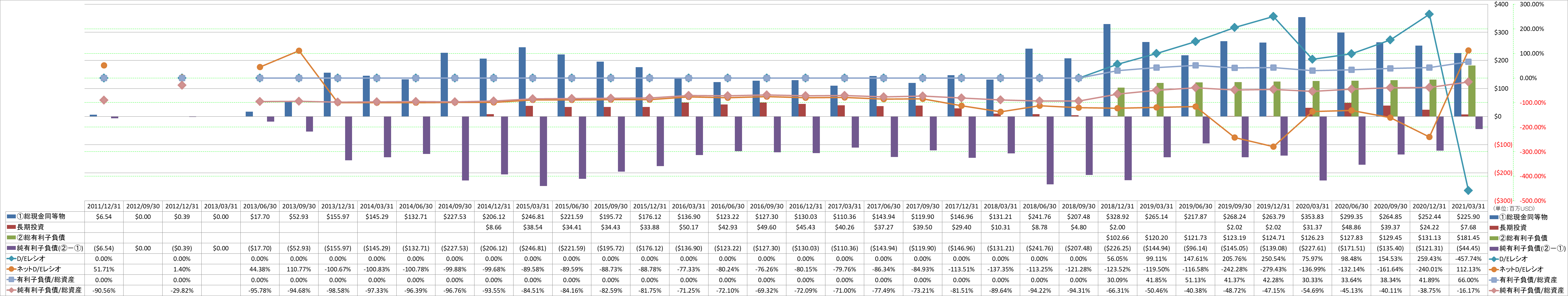 financial-soundness-3