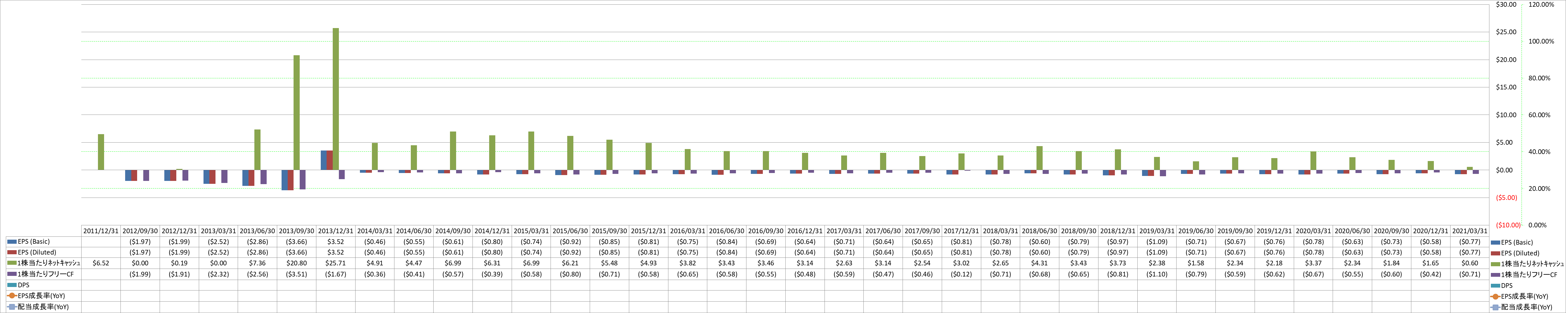 per-share-data-2