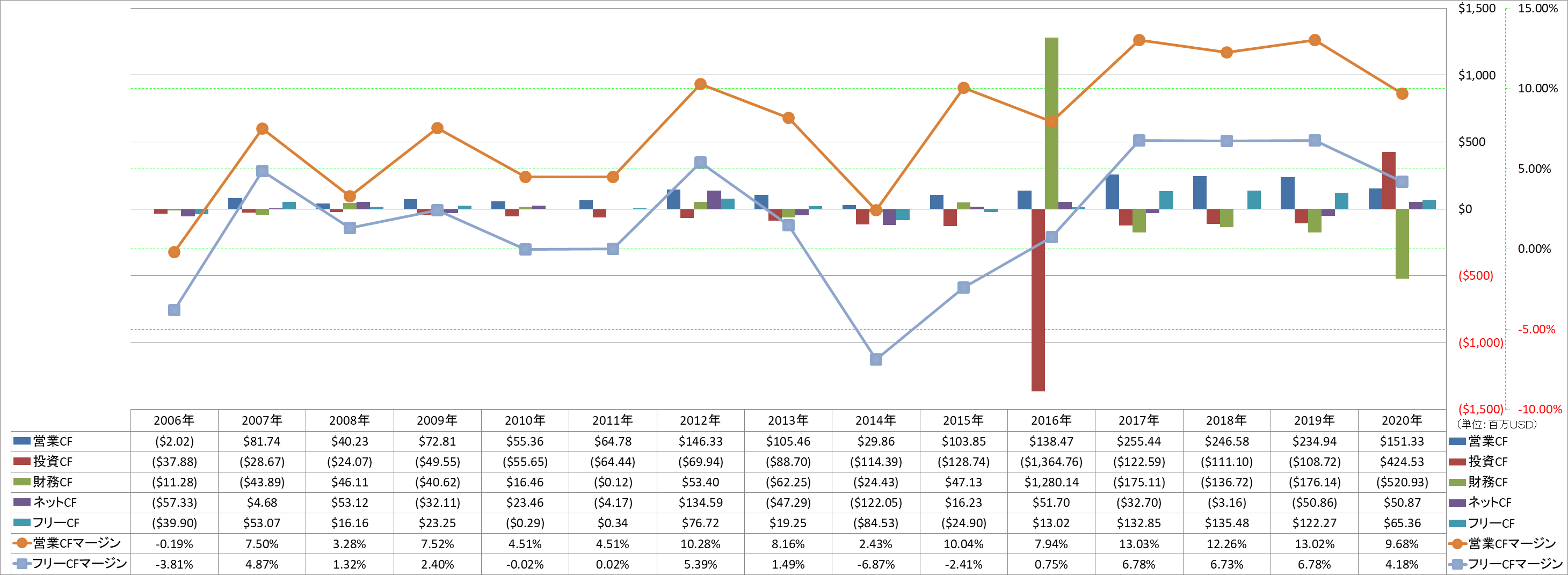 all-cash-flow