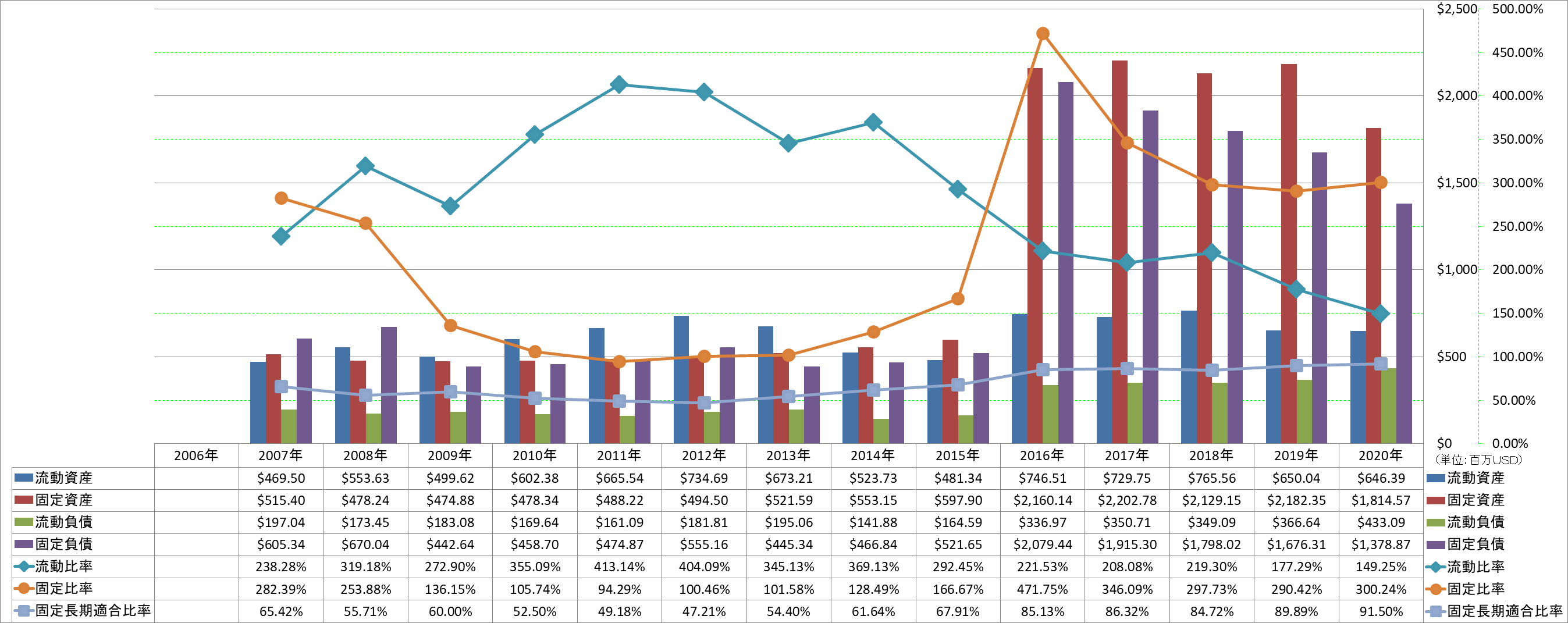 financial-soundness-2