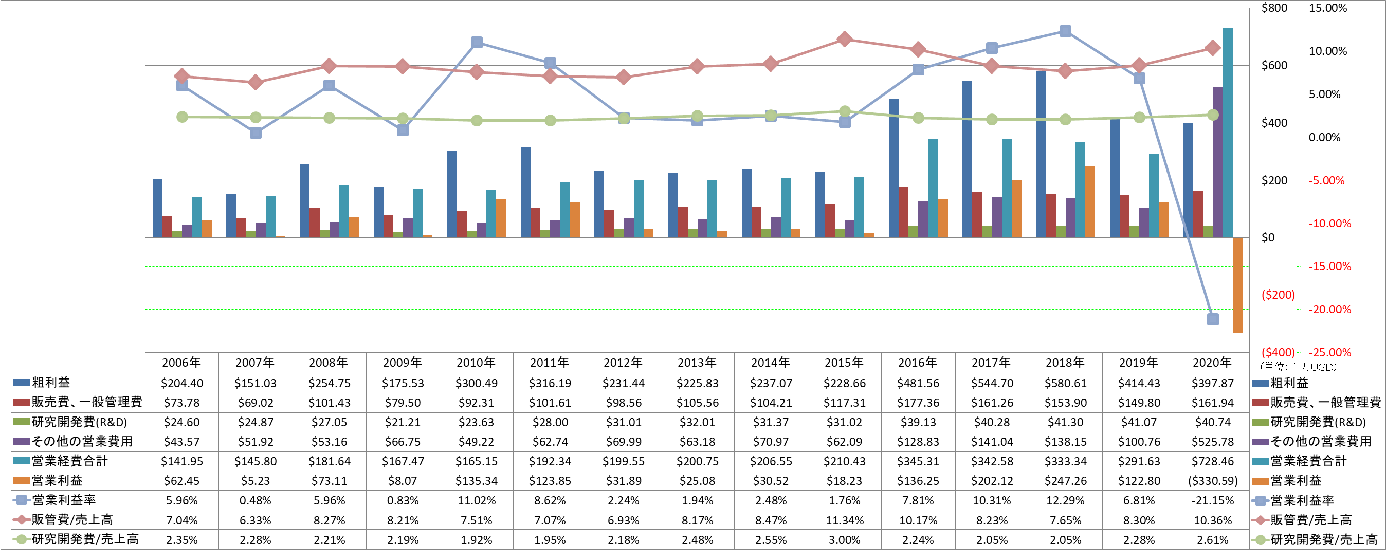 operating-income