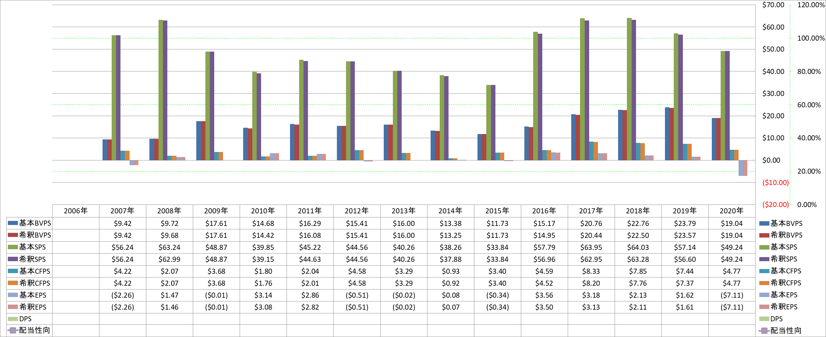 per-share-data-1