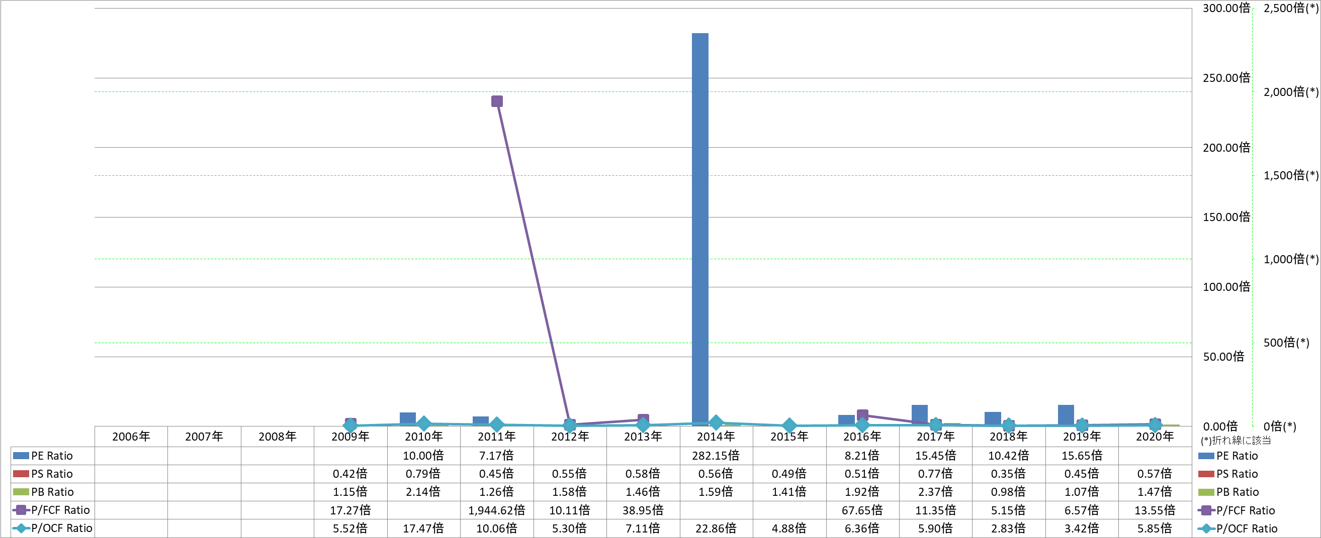 per-share-data-3