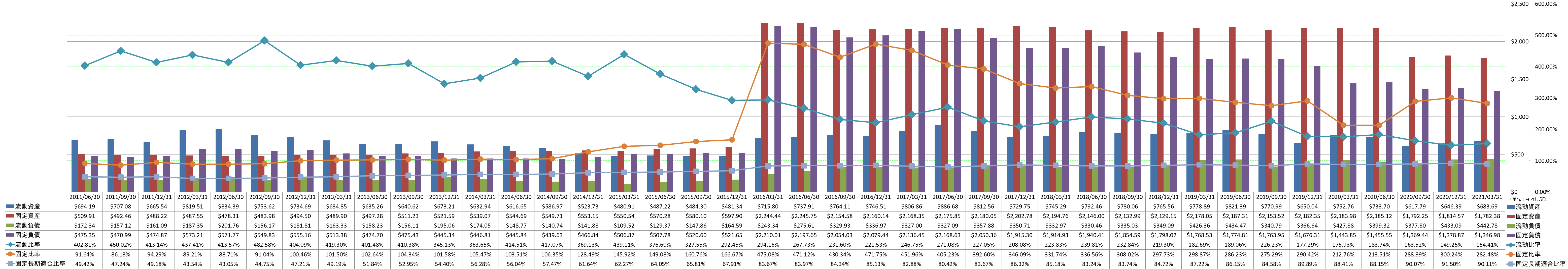 financial-soundness-2