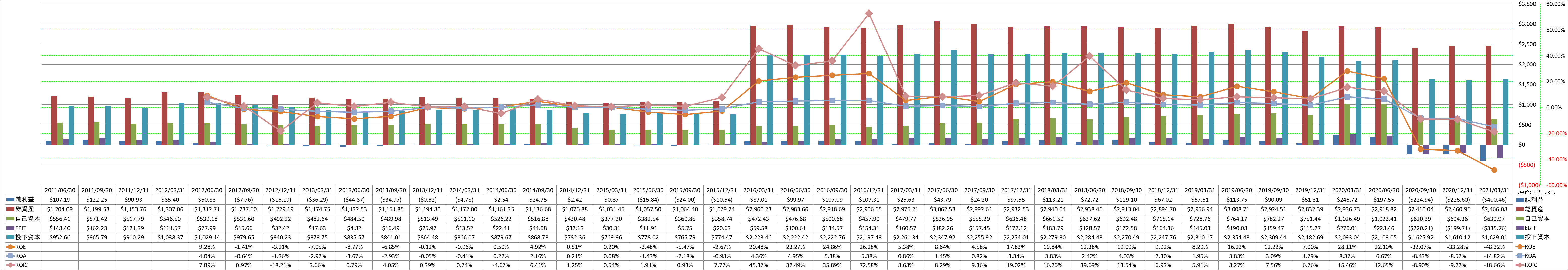 profitability-2