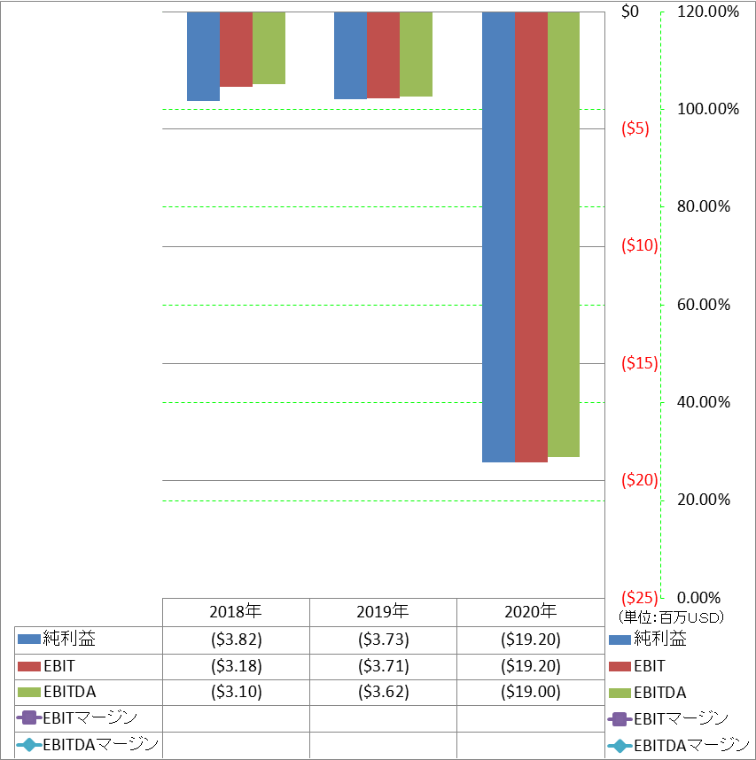 ebitda