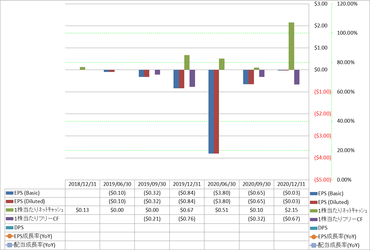 per-share-data-2