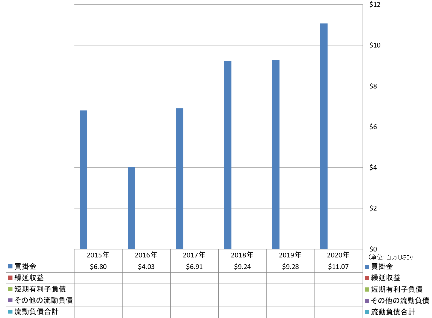 current-liabilities