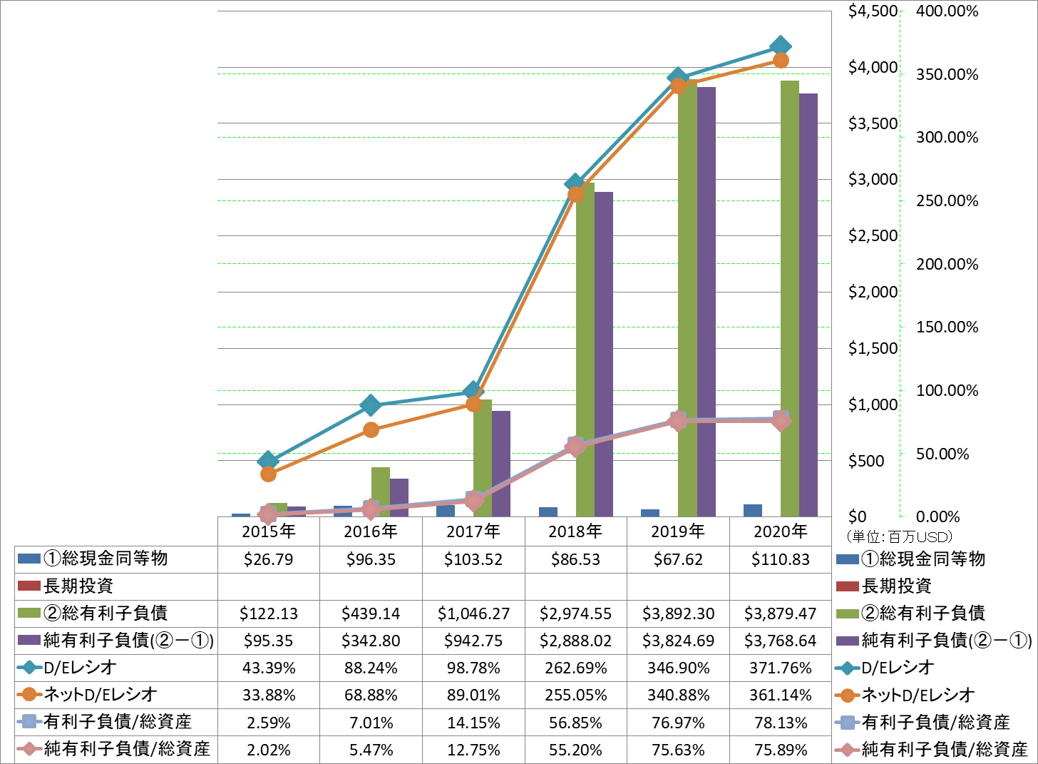 financial-soundness-3