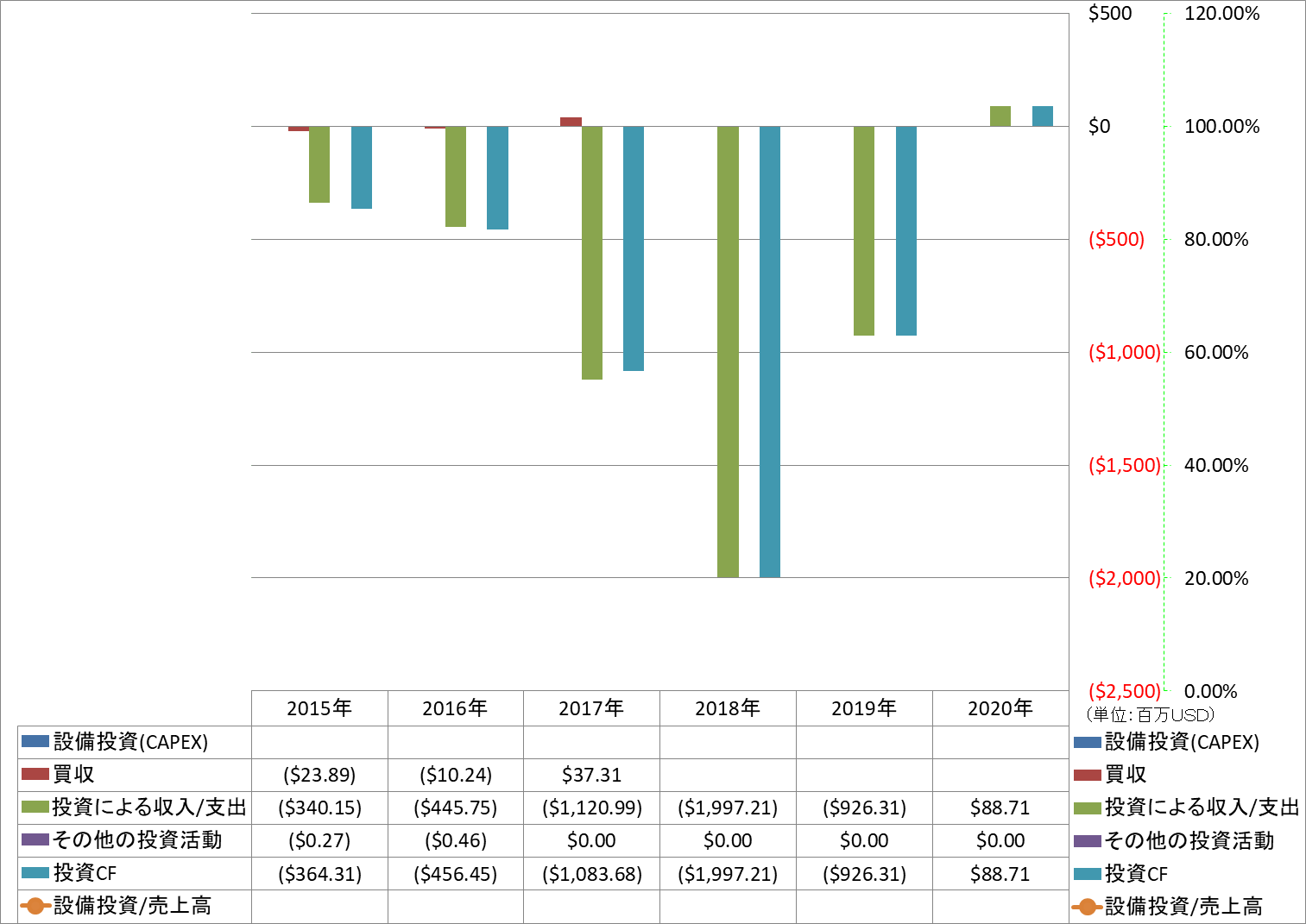 investing-cash-flow