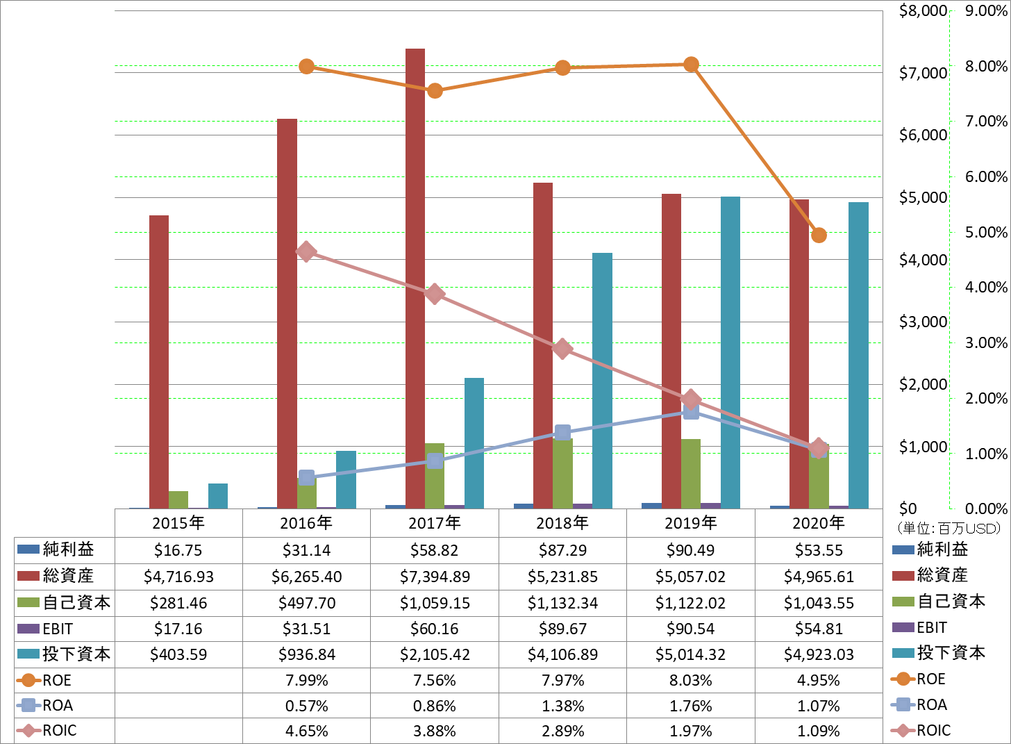 profitability-2