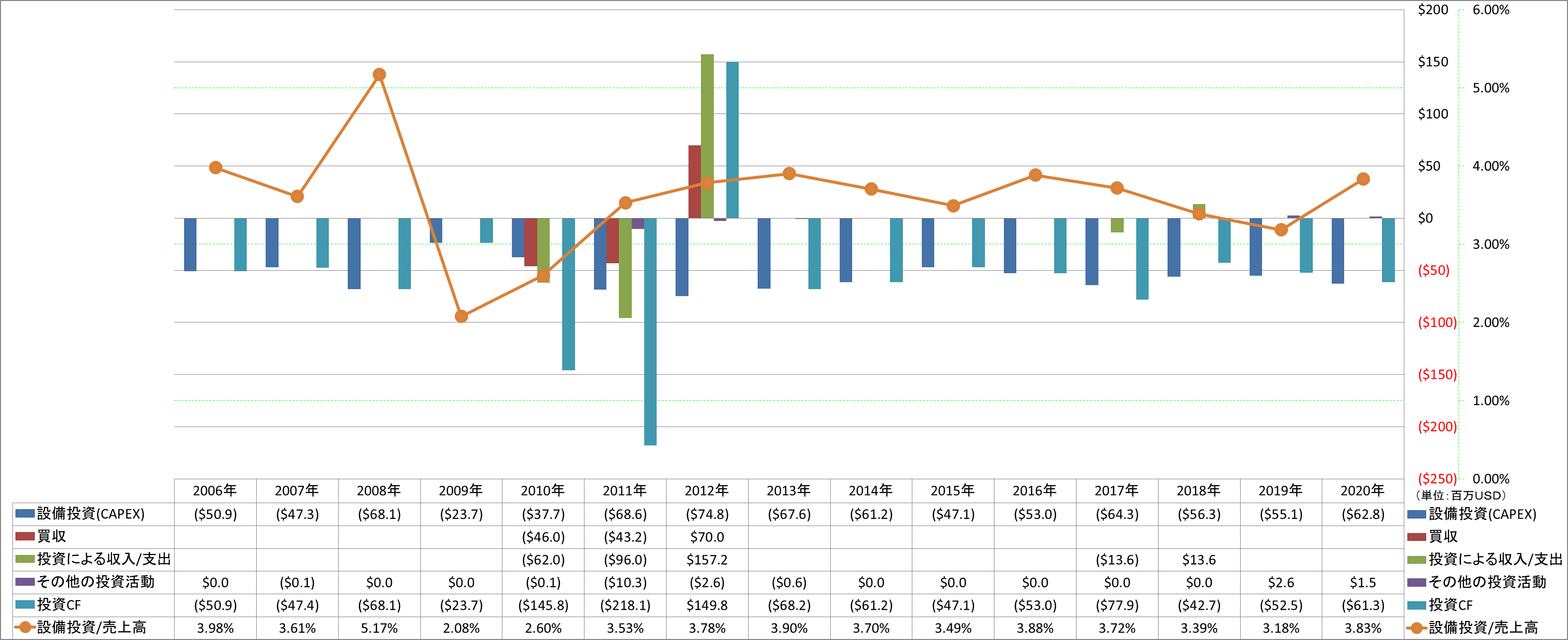 investing-cash-flow