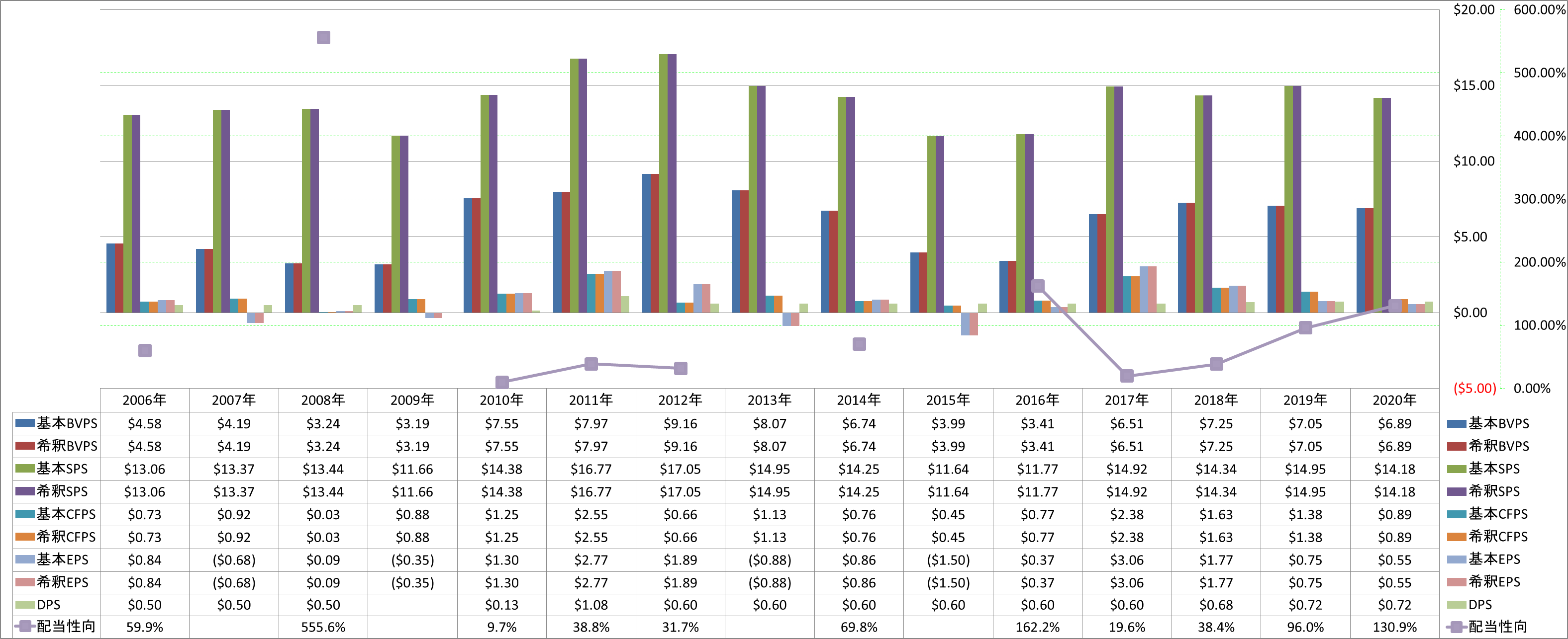 per-share-data-1