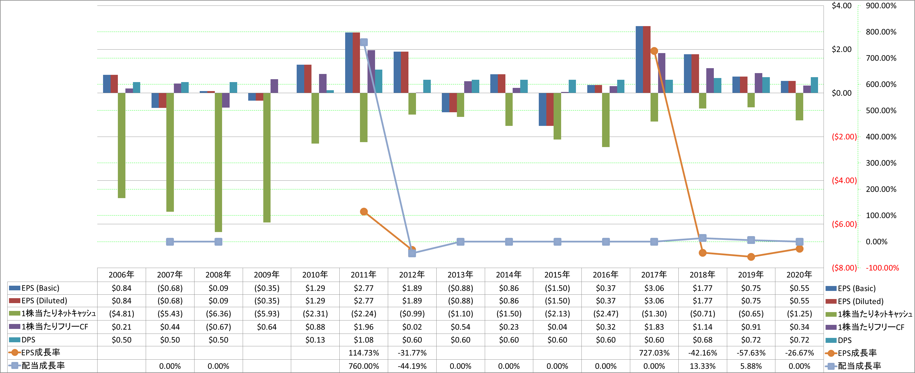 per-share-data-2