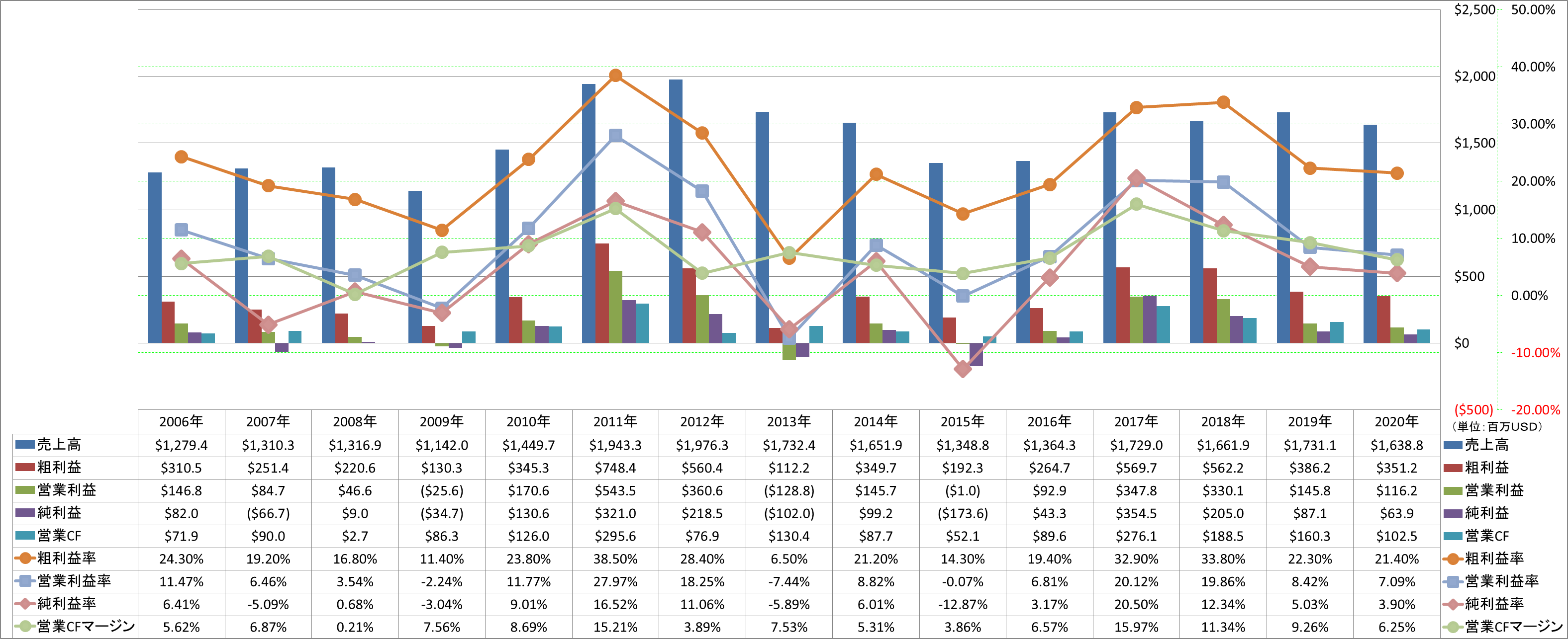 profitability-1