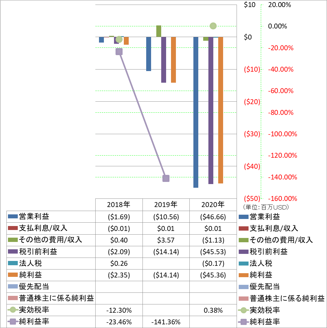 net-income