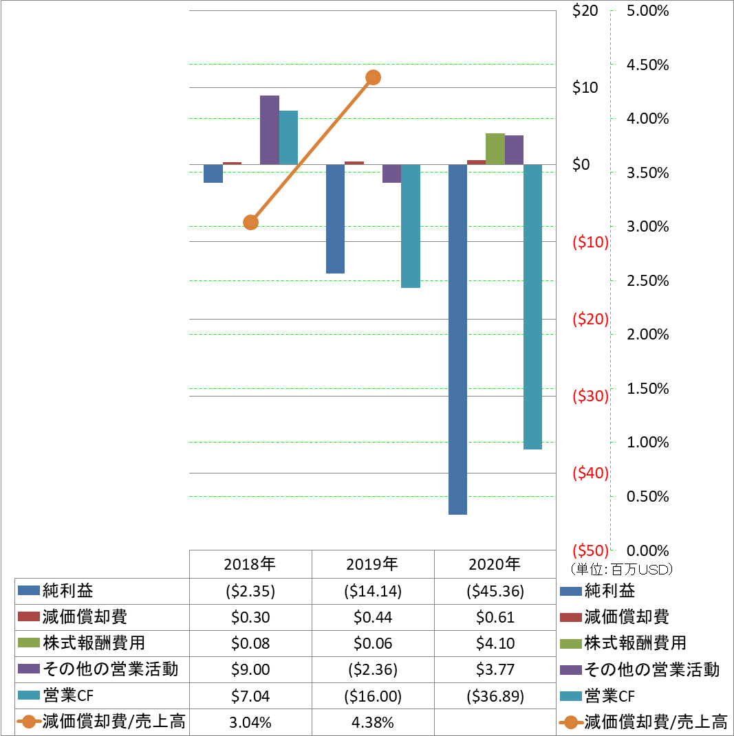 operating-cash-flow