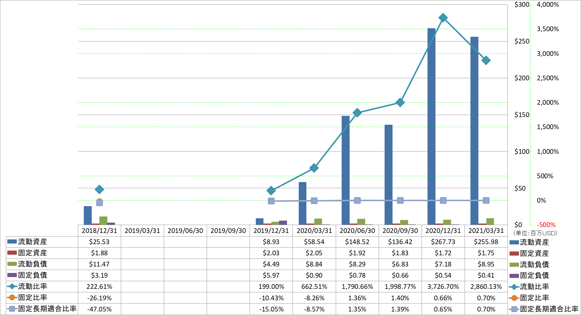 financial-soundness-2