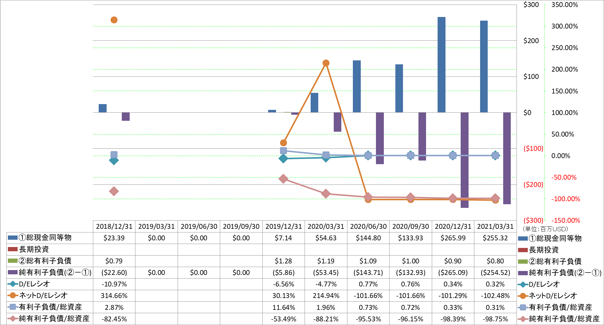 financial-soundness-3