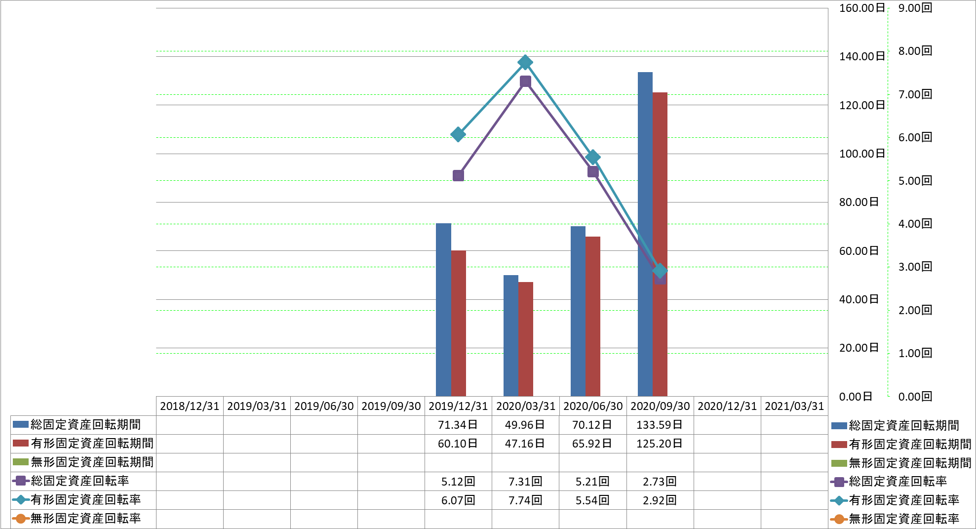 fixed-assets-turnover