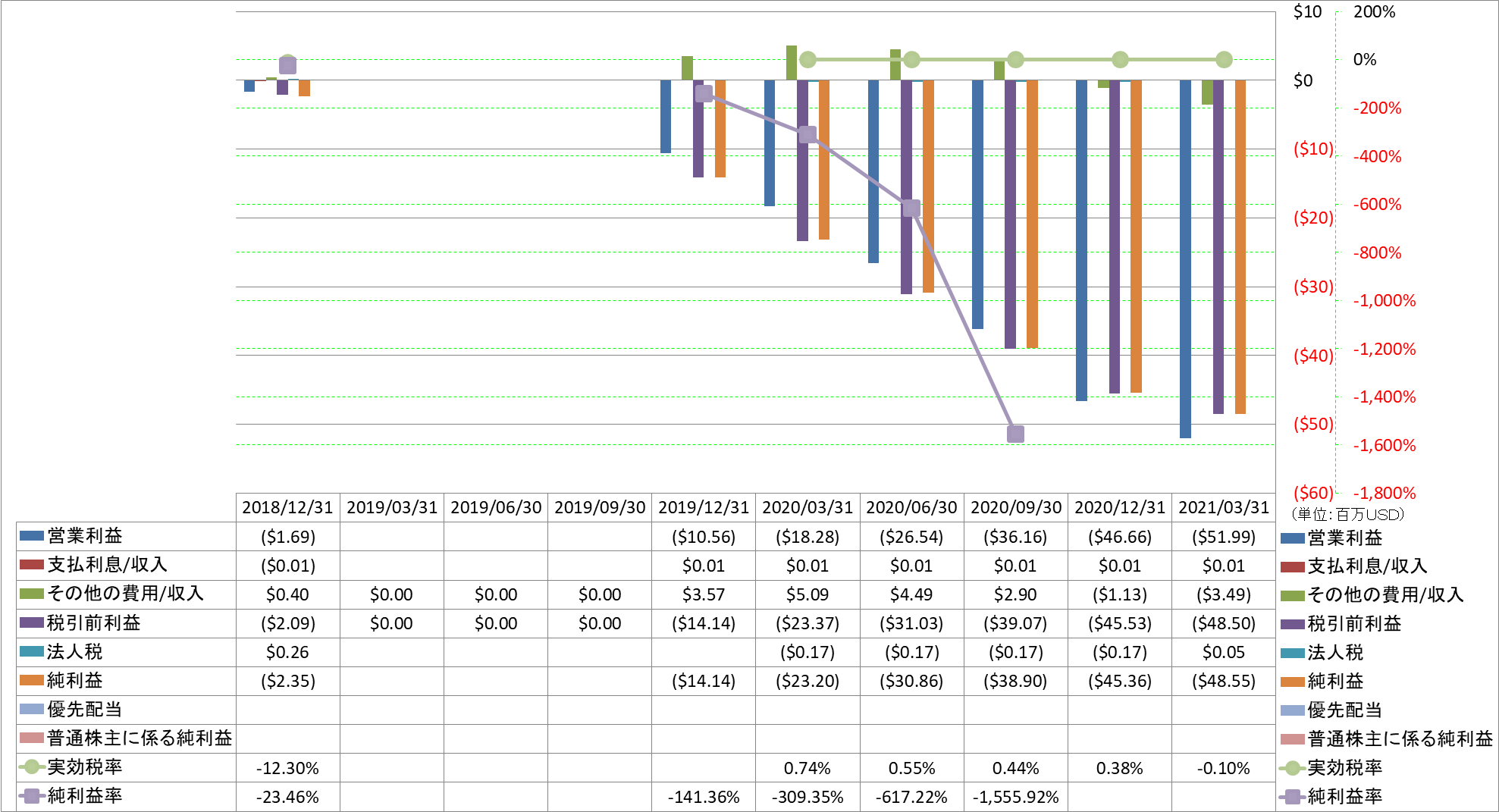 net-income