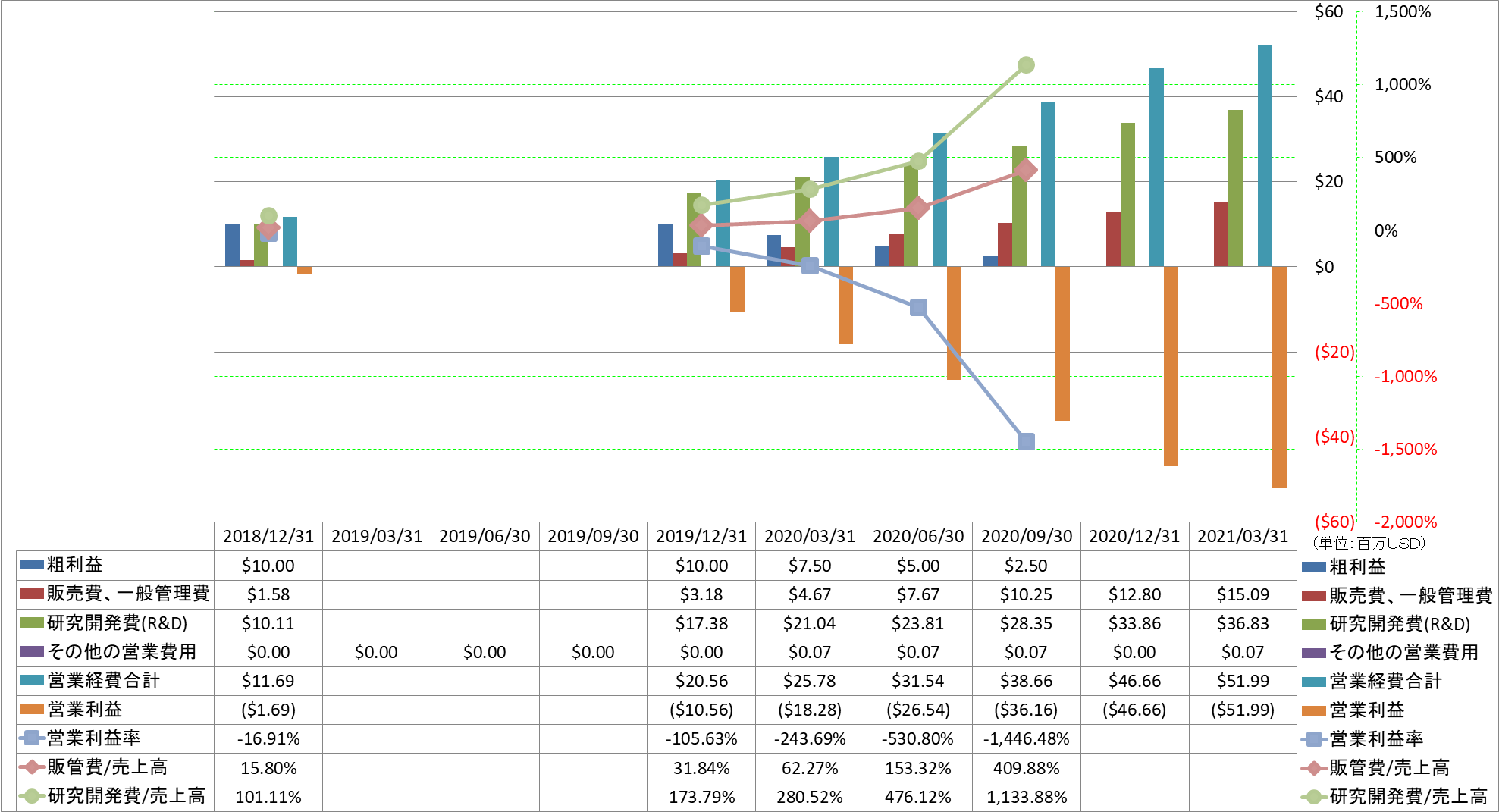 operating-income