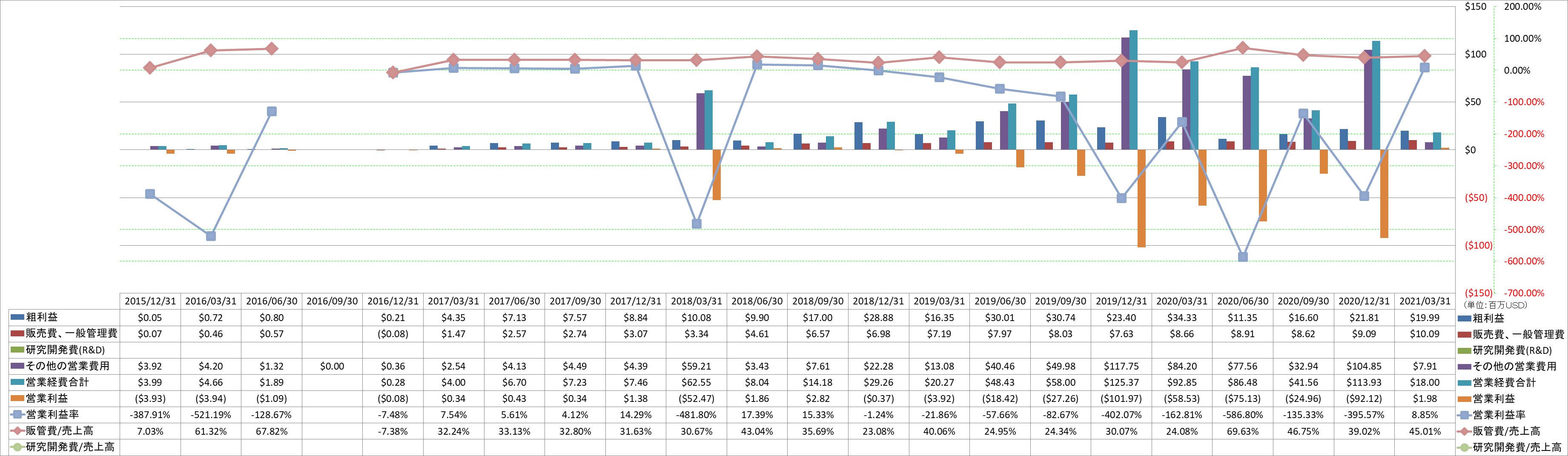 operating-income