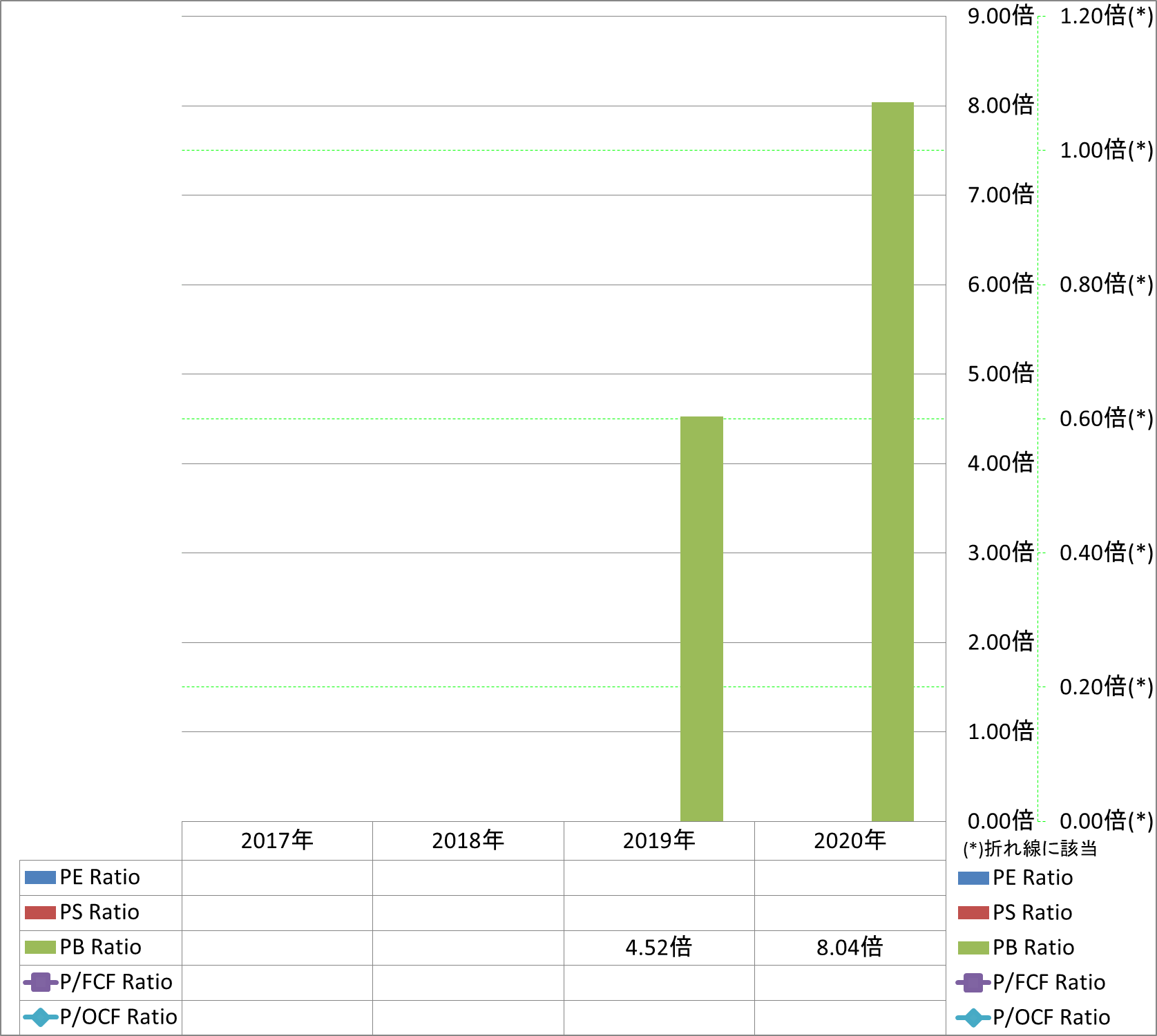 per-share-data-3