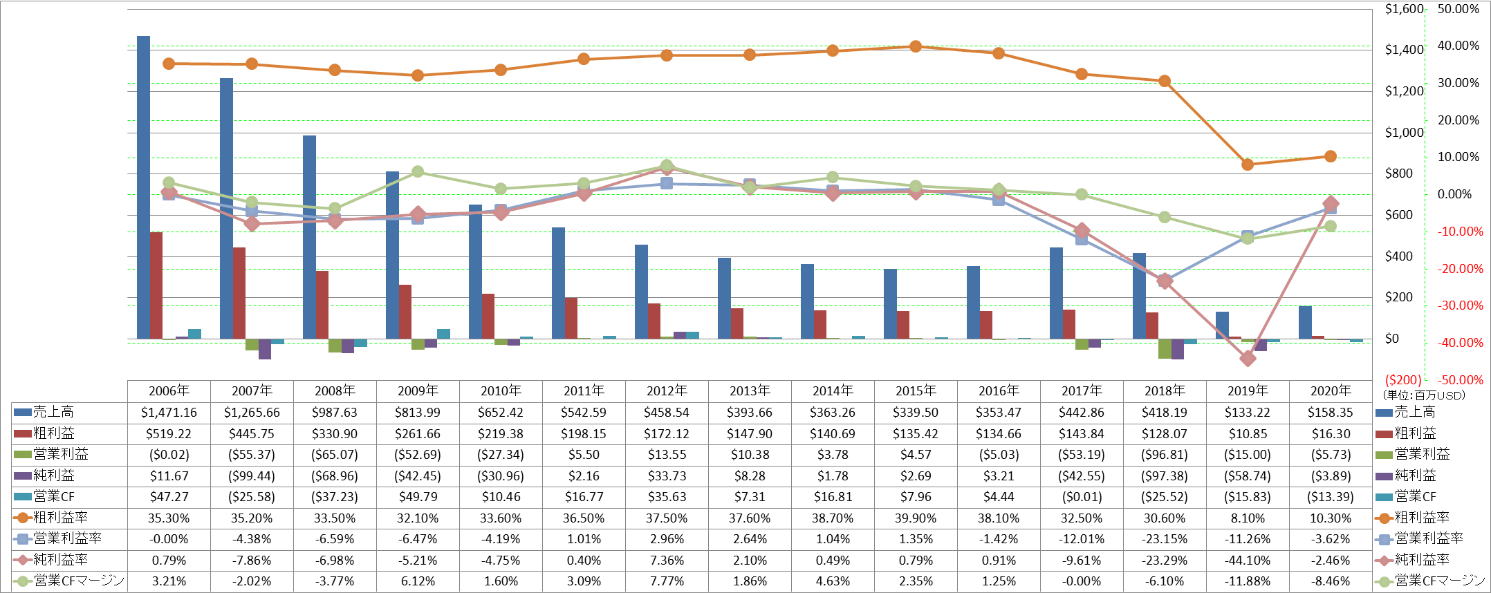 profitability-1